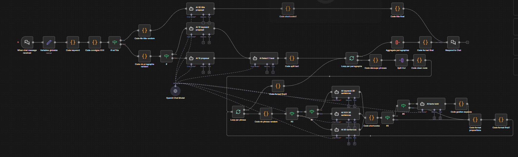 Exemple de workflow d'agents IA